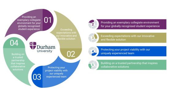 Case Study Images 560x316 Durham