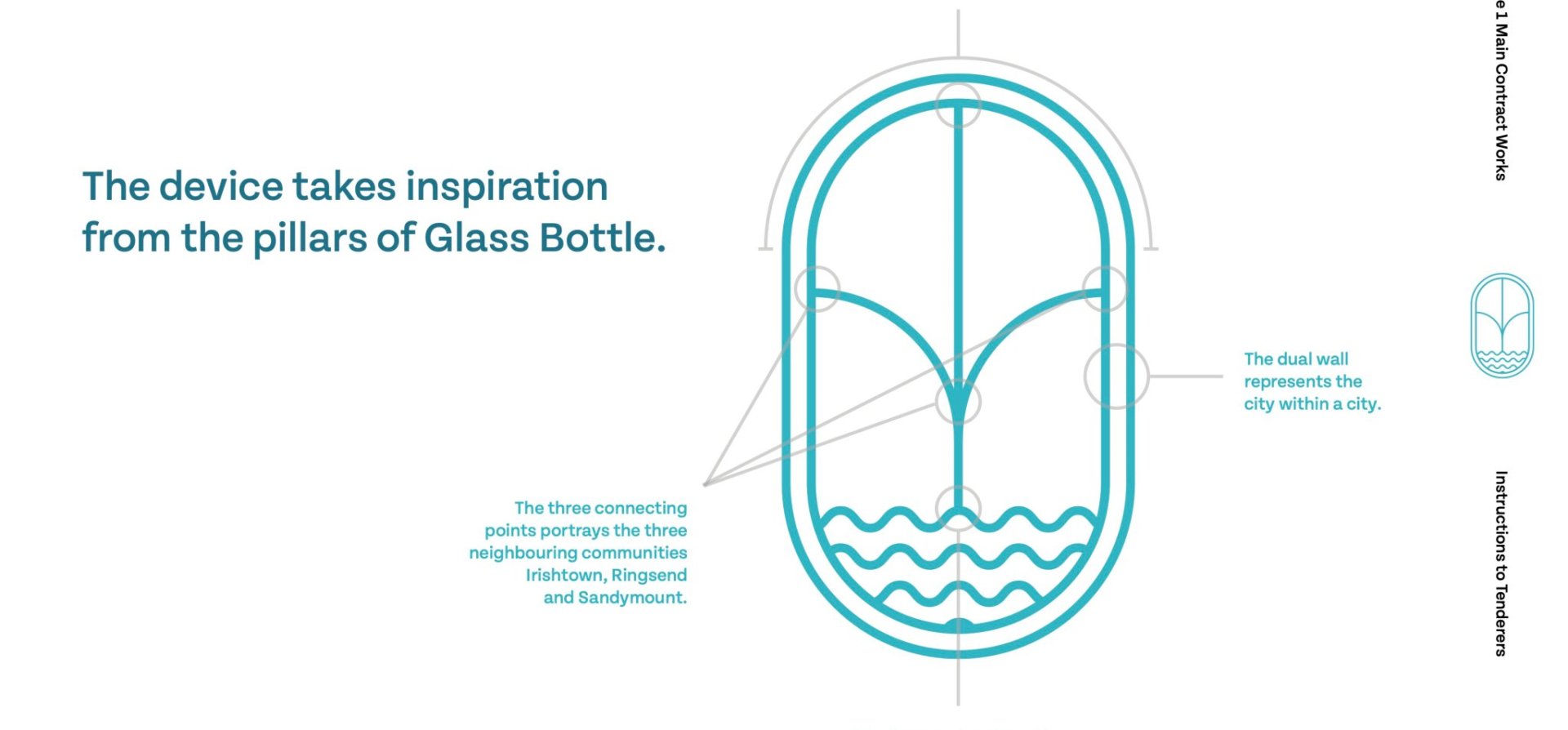 Sisk Glass Bottle Concept